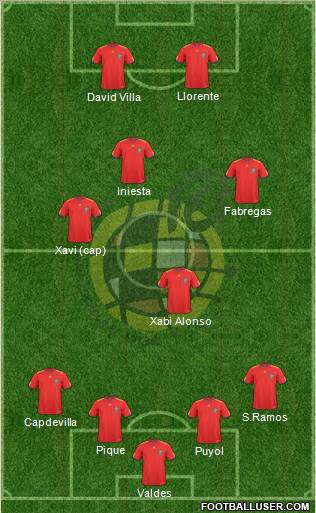 Spain Formation 2011