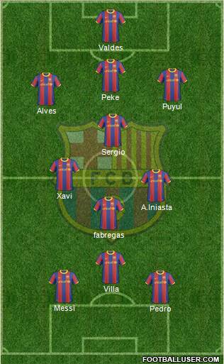 F.C. Barcelona Formation 2011