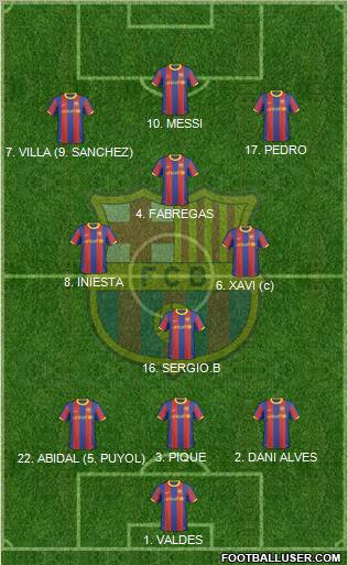 F.C. Barcelona Formation 2011