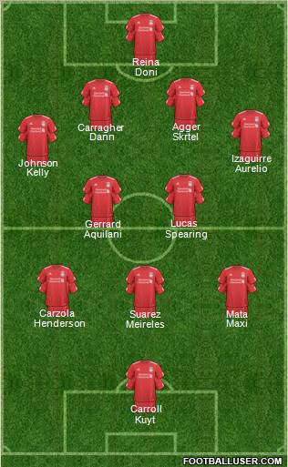 Liverpool Formation 2011