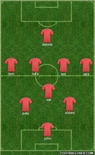 Dream Team Formation 2011
