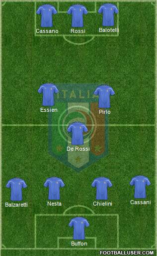 Italy Formation 2011