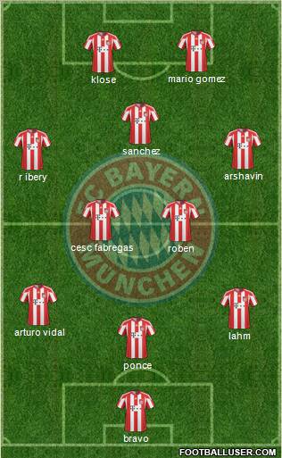 FC Bayern München Formation 2011