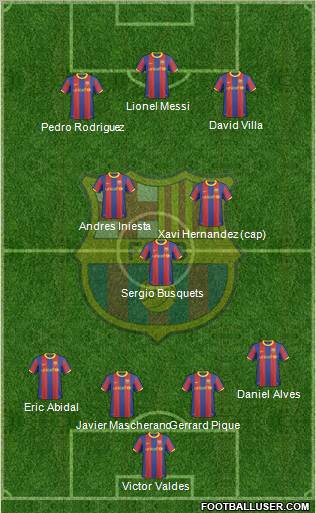 F.C. Barcelona Formation 2011