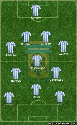 Argentina Formation 2011