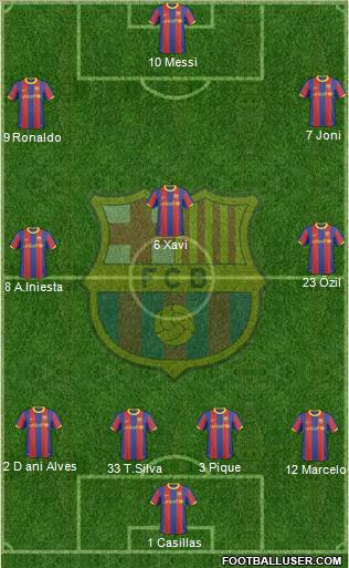 F.C. Barcelona Formation 2011