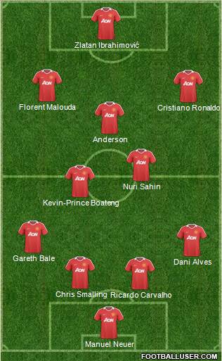 Manchester United Formation 2011