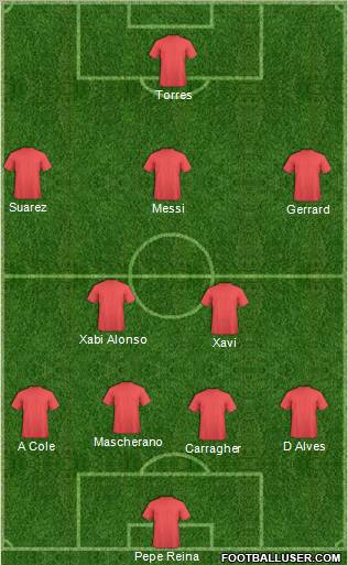 Dream Team Formation 2011
