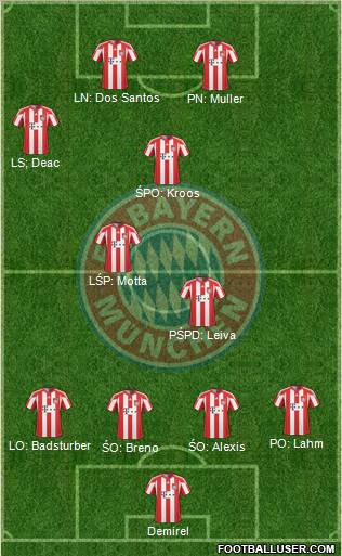 FC Bayern München Formation 2011