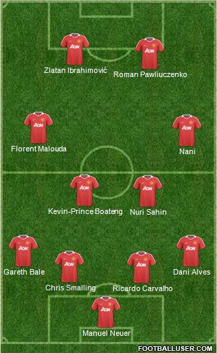Manchester United Formation 2011