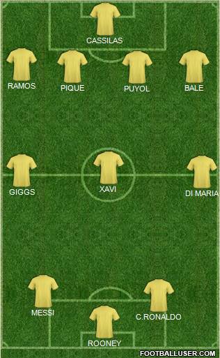 Champions League Team Formation 2011