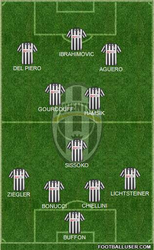 Juventus Formation 2011