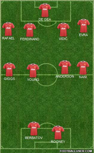 Manchester United Formation 2011