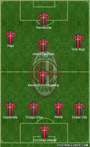 A.C. Milan Formation 2011