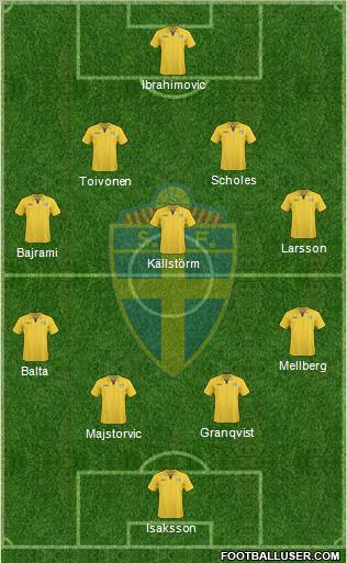 Sweden Formation 2011
