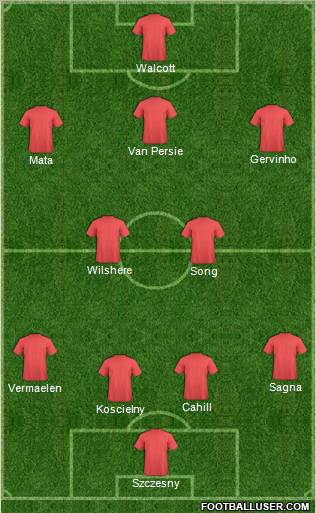 Champions League Team Formation 2011