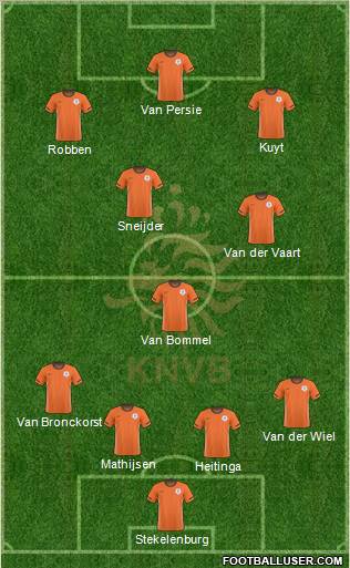Holland Formation 2011