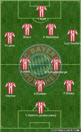 FC Bayern München Formation 2011
