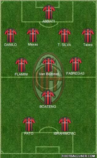 A.C. Milan Formation 2011