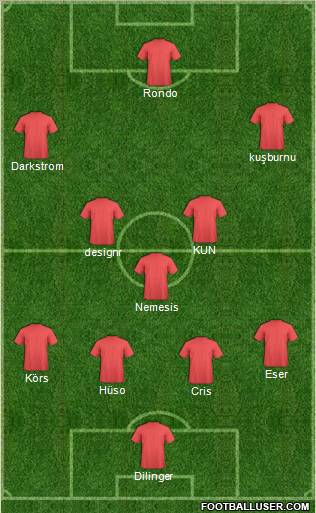 Champions League Team Formation 2011