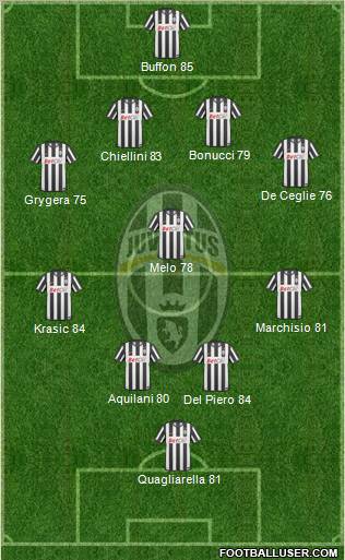 Juventus Formation 2011