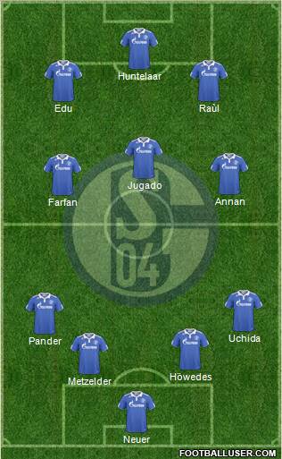 FC Schalke 04 Formation 2011
