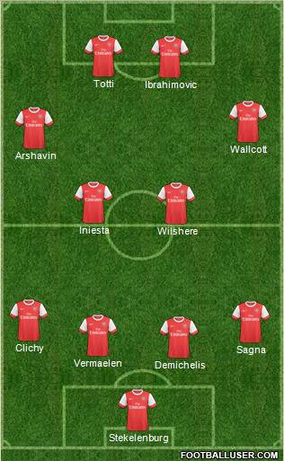Arsenal Formation 2011