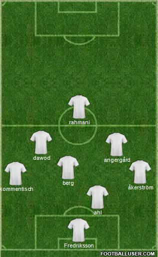 Dream Team Formation 2011