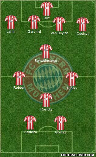 FC Bayern München Formation 2011