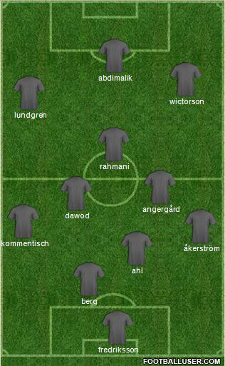 Dream Team Formation 2011