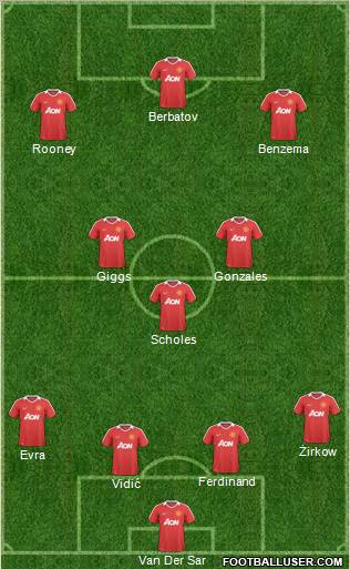 Manchester United Formation 2011
