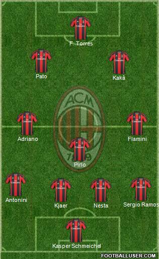 A.C. Milan Formation 2011