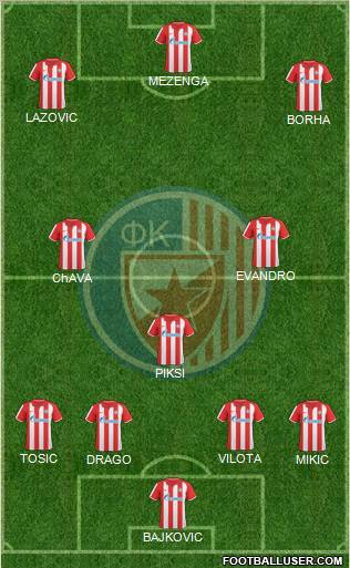 FC Red Star Belgrade Formation 2011