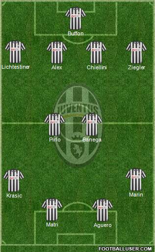 Juventus Formation 2011