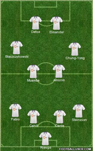 Bolton Wanderers Formation 2011