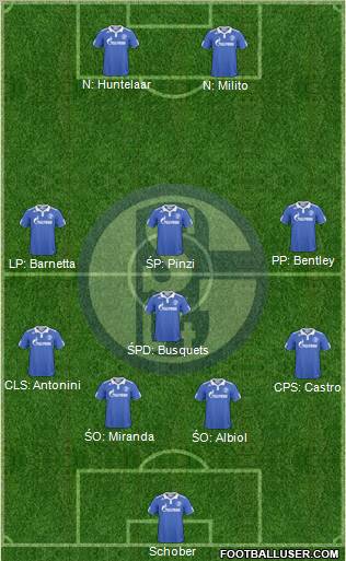 FC Schalke 04 Formation 2011