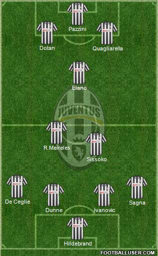 Juventus Formation 2011