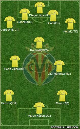 Villarreal C.F., S.A.D. Formation 2011