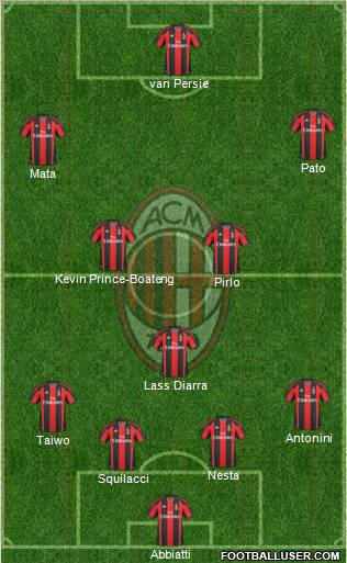 A.C. Milan Formation 2011