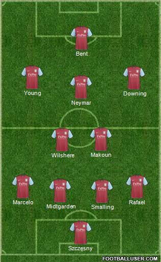 Aston Villa Formation 2011
