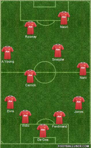 Manchester United Formation 2011