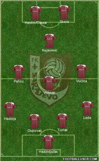FK Sarajevo Formation 2011