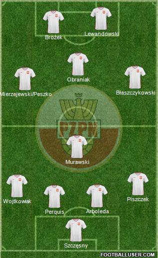 Poland Formation 2011