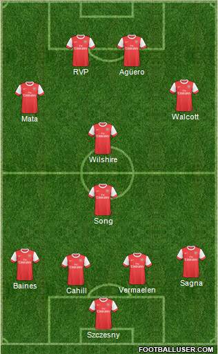 Arsenal Formation 2011