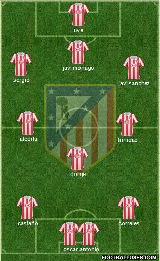 C. Atlético Madrid S.A.D. Formation 2011