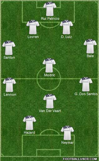 Tottenham Hotspur Formation 2011