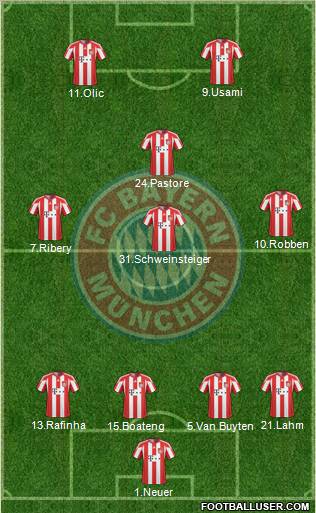 FC Bayern München Formation 2011