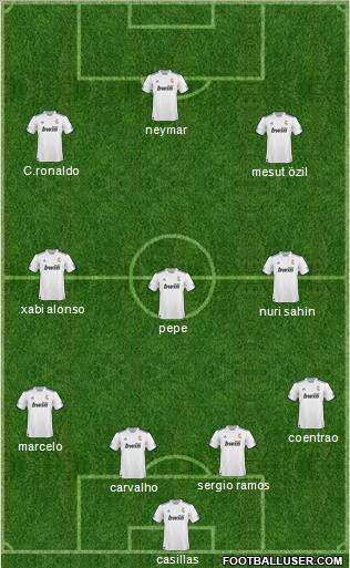 R. Madrid Castilla Formation 2011