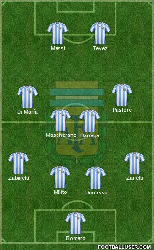 Argentina Formation 2011