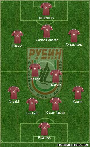 Rubin Kazan Formation 2011